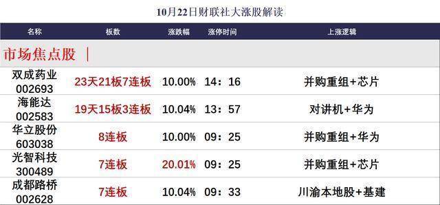 CQ9电子登录注册“电风扇”行情再现午后高位股批量下跌百股跌幅超10%